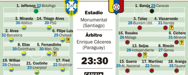 Coutinho, Neymar’s substitute in the ‘final’ against Venezuela
