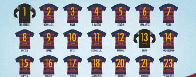 Barça confirm 2015-16 season squad numbers