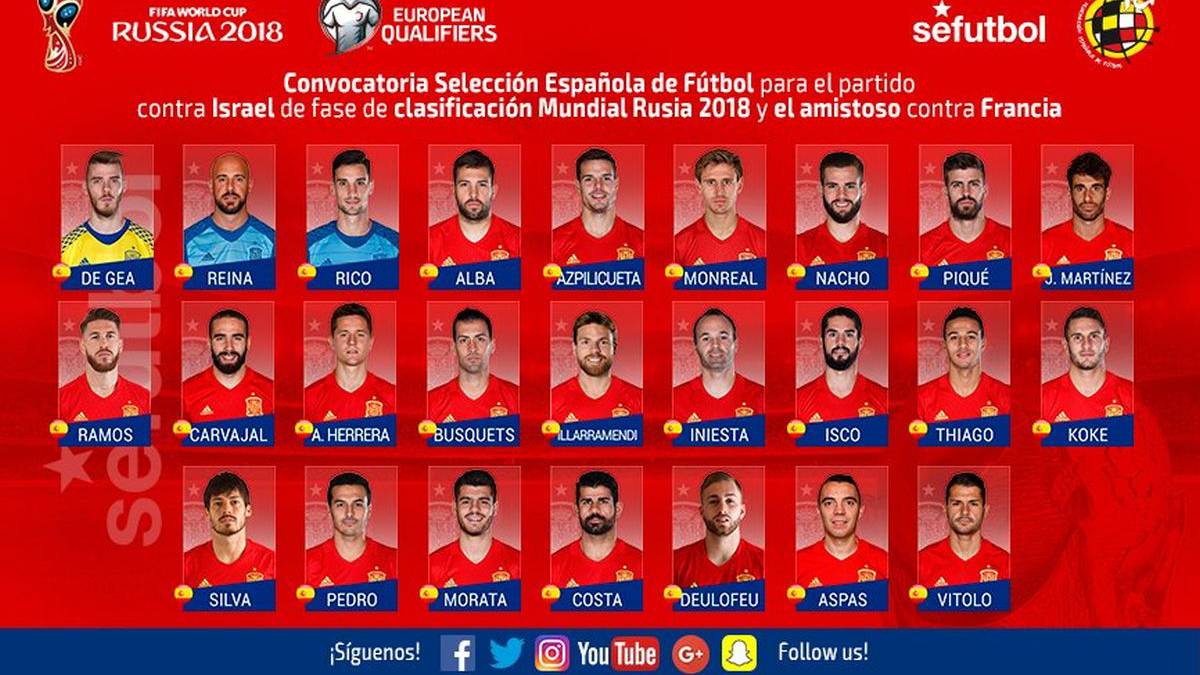 Spain Soccer Players Names