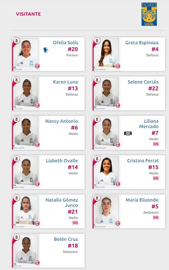 alineación de Tigres Femenil