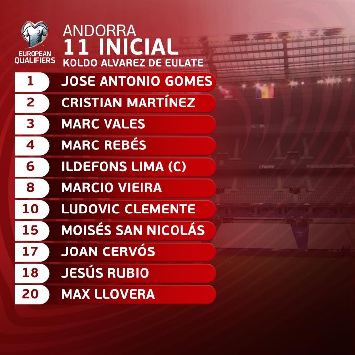 Alineación de Andorra ante Francia.