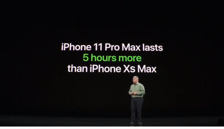 iPhone PRO batería