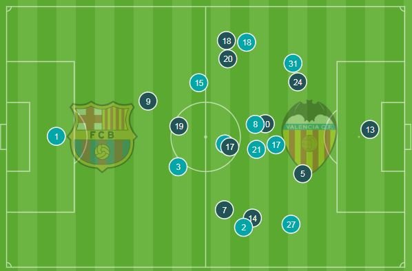 Player average positions first half