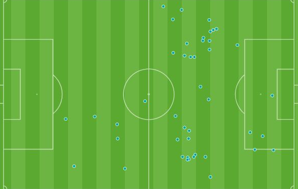 De Jong touches first half