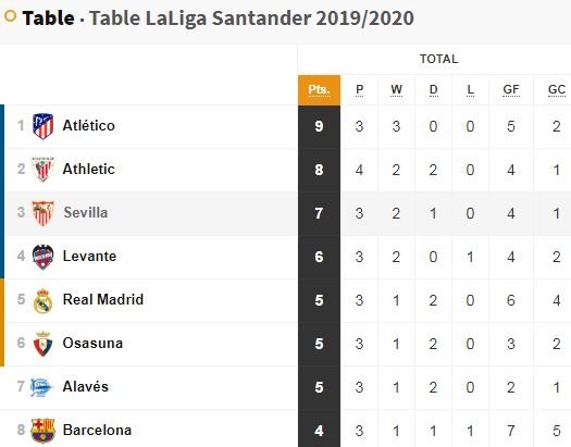LaLiga table