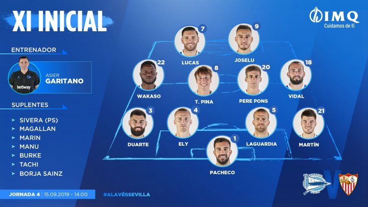 Alineación del Alavés ante el Sevilla.