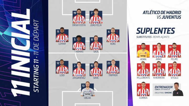 Alineación del Atlético de Madrid ante la Juventus.