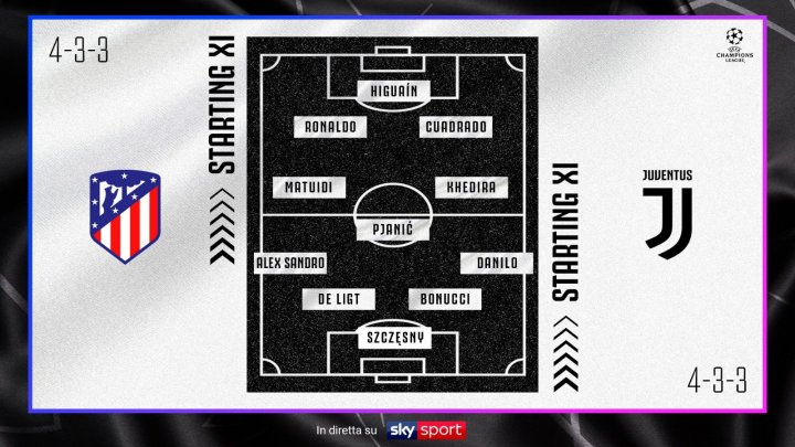 Alineación de la Juventus ante el Atlético de Madrid.