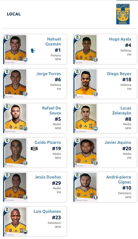 Alineación de Tigres para la Leagues Cup