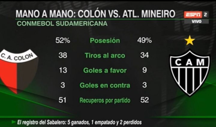 Algunos datos de ambos equipos durante esta Copa Sudamericana