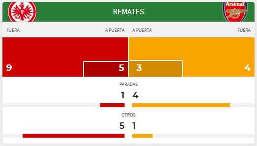 Remates
