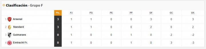 Tabla de posiciones