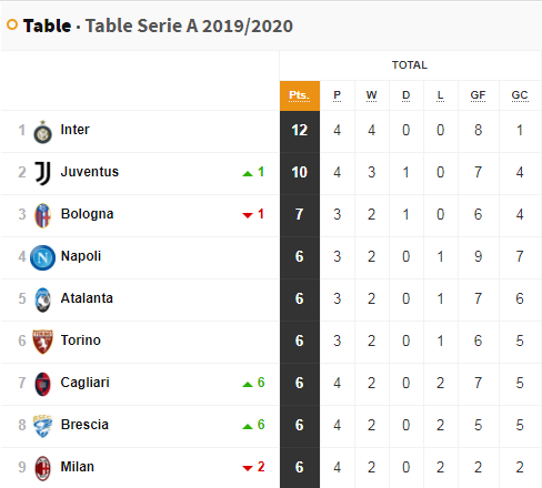 Table