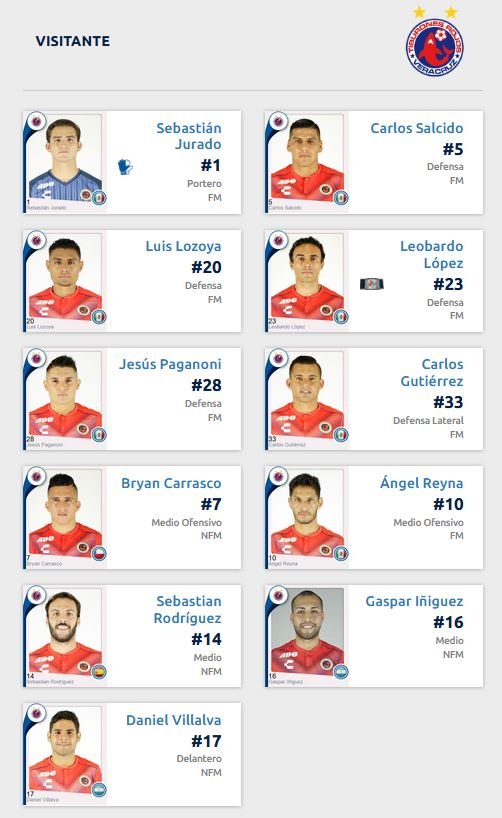 Alineación de Veracruz ante FC Juárez