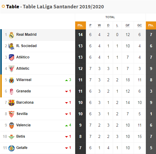 Table