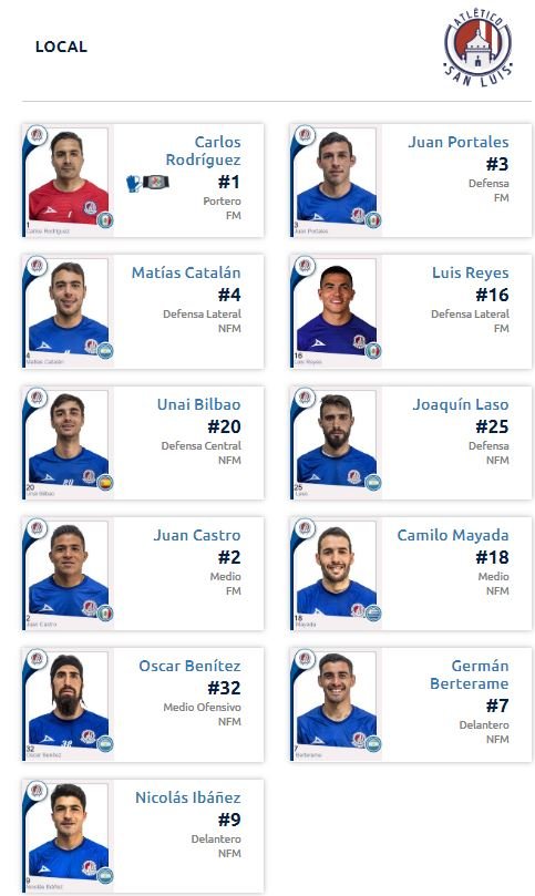 Alineación de Atlético de San Luis ante Xolos