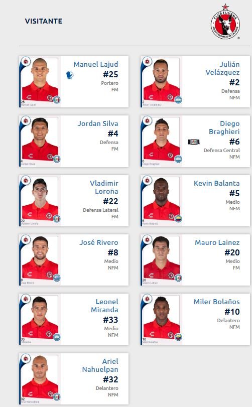Alineación de Xolos de Tijuana ante San Luis