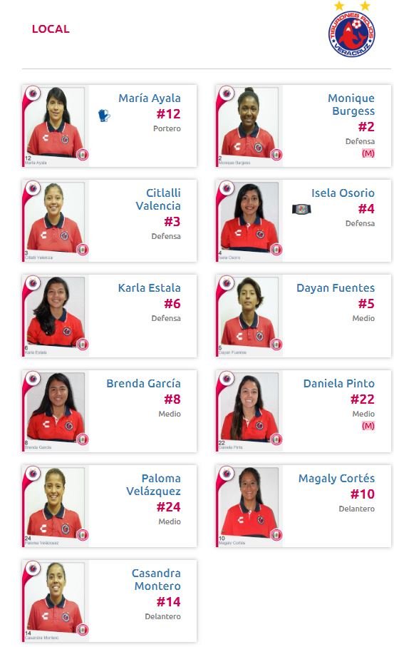 alineación de Veracruz ante Chivas Liga MX Femenil