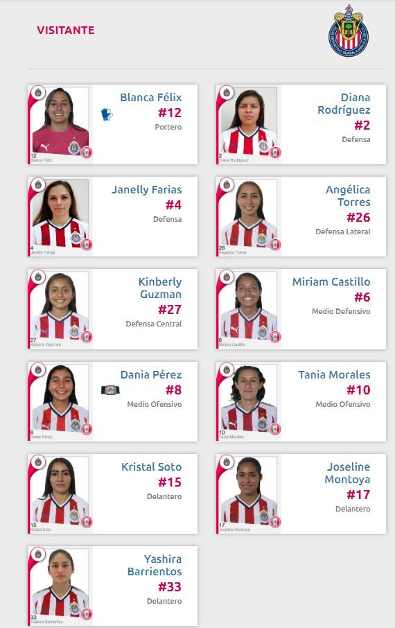Alineación de Chivas vs Veracruz Liga MX Femenil