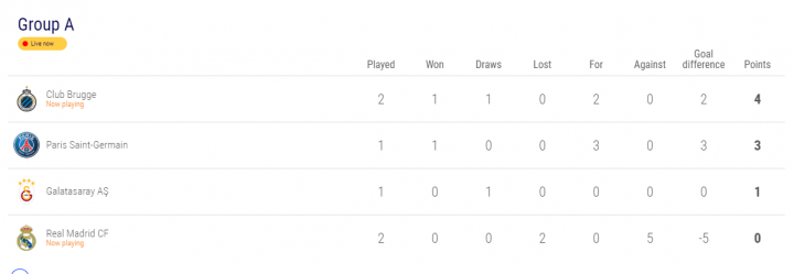 Group A 2
