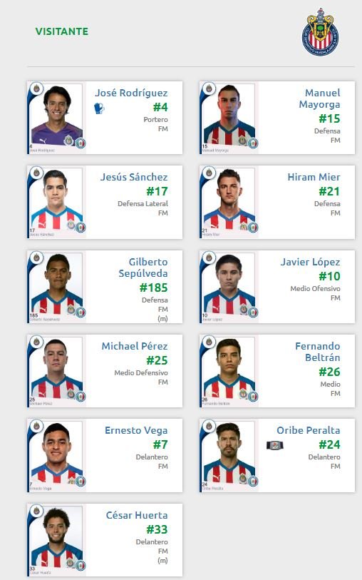 Alineación Chivas vs Correcaminos