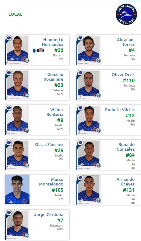 alineación Correcaminos vs Chivas