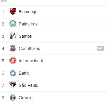 Serie A