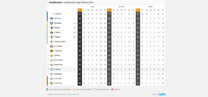 Tabla de posiciones