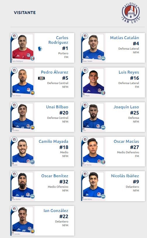 Alineación Atlético de San Luis vs FC Juárez