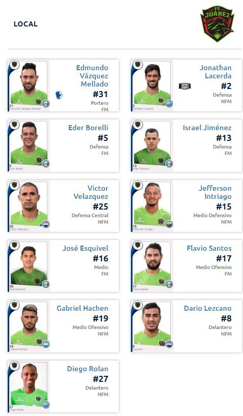 Alineación FC Juárez vs Atlético de San Luis