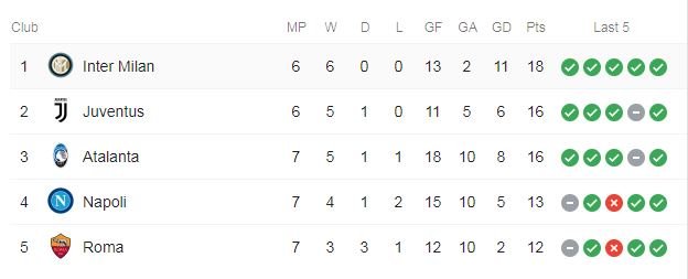 Serie A