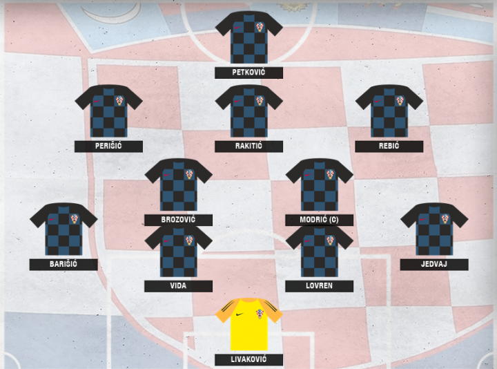 Alineación de Croacia ante Hungría.
