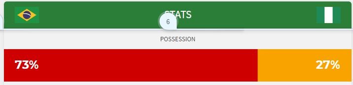 Possession