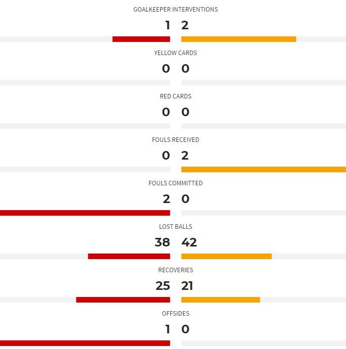 Stats
