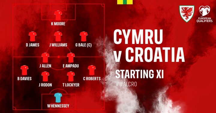 Alineación de Gales ante Croacia.