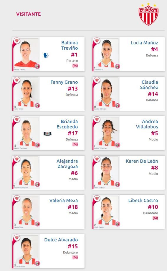 Alineación de Necaxa ante Tigres