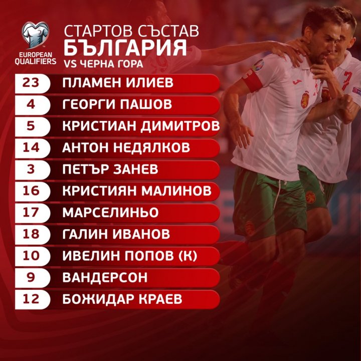 Alineación de Bulgaria ante Inglaterra.