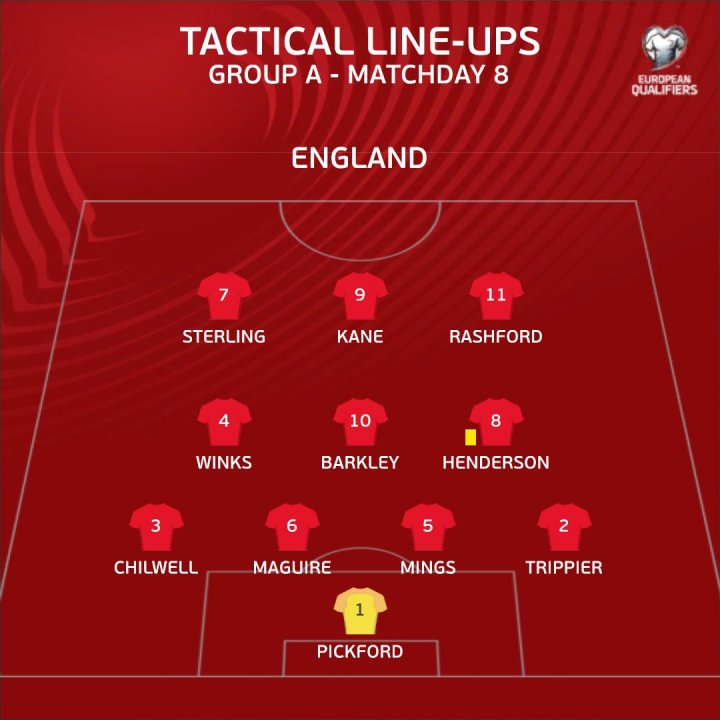 Alineación de Inglaterra ante Bulgaria.