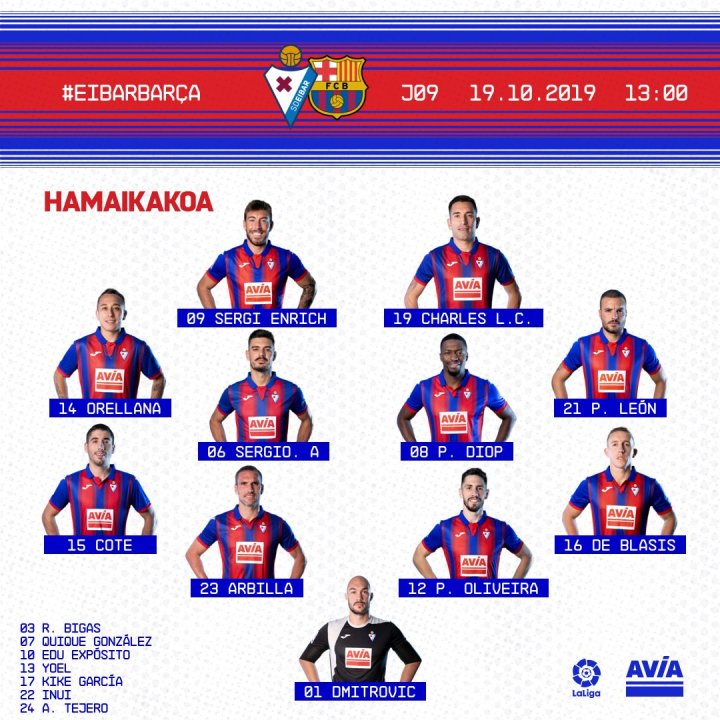 Alineación del Eibar ante el Barcelona.