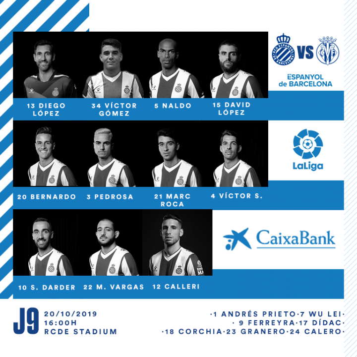 Alineación del Espanyol ante el Villarreal.