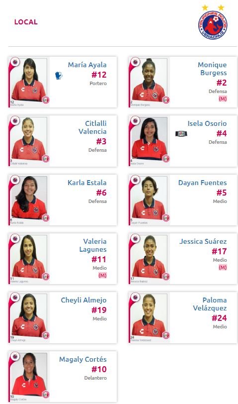 Alineación de Veracruz Femenil vs Tigres
