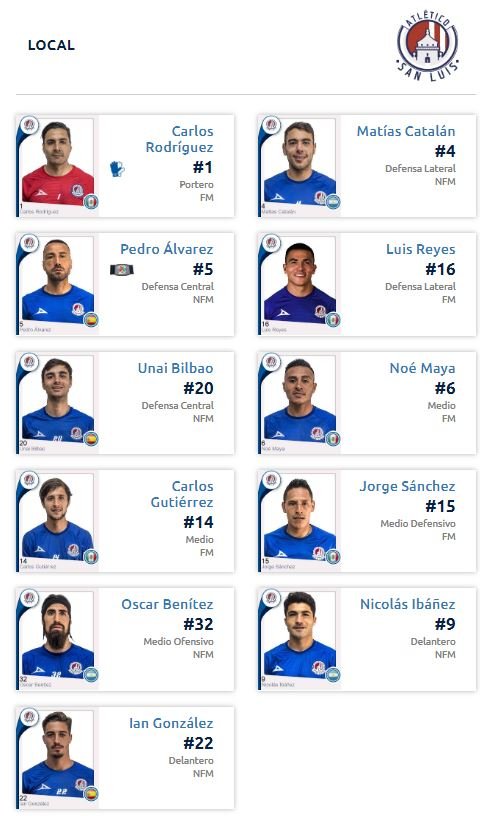 alineación de Atlético de San Luis