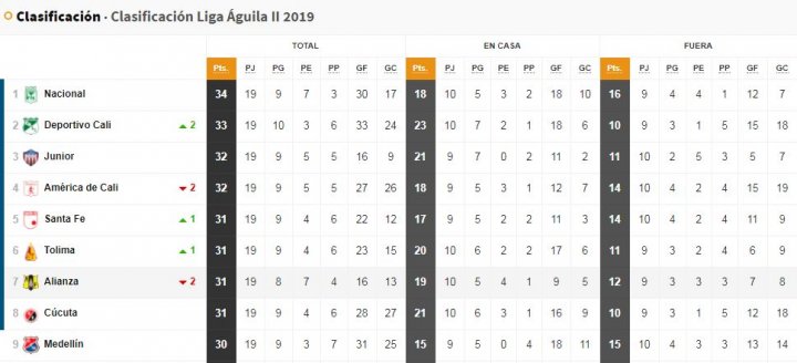 Tabla de posiciones