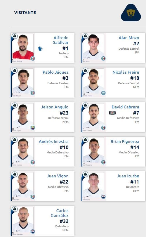 Alineación Pumas vs Querétaro Apertura 2019