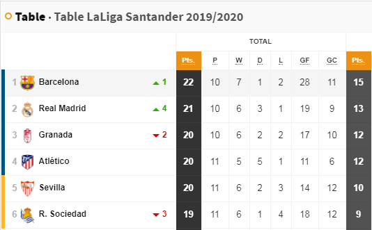 Table