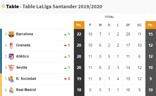 Table