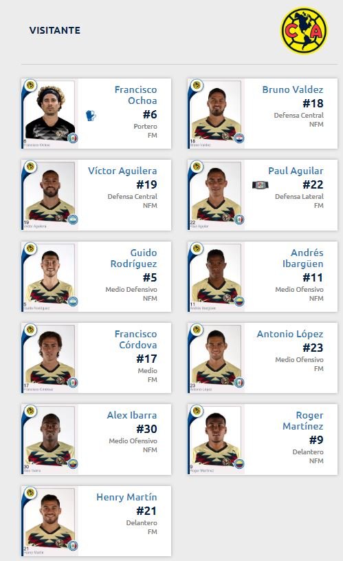 Alineación América vs Atlético de San Luis