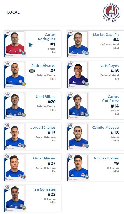 Alineación Atlético de San Luis vs América