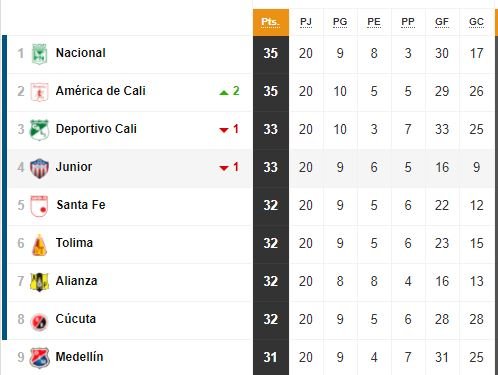 Tabla de posiones