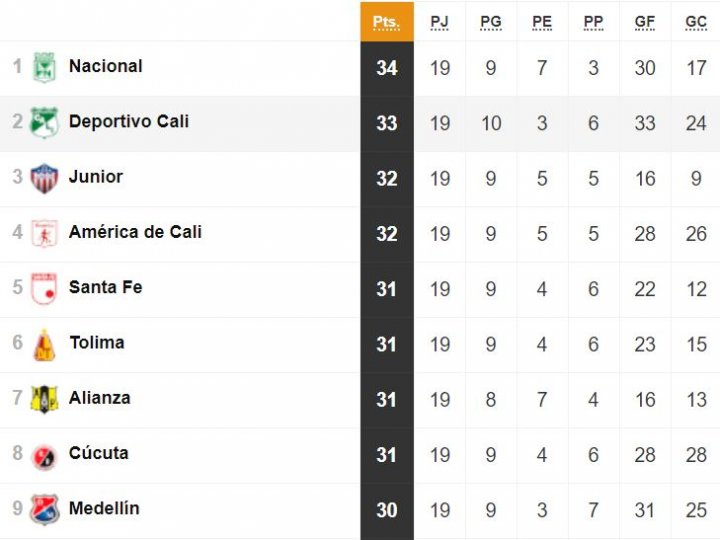 Liga Águila